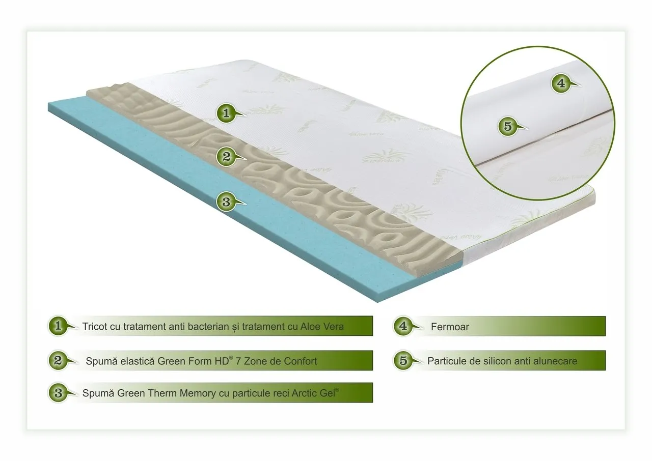 l-topper-saltea-aloe-vera-therapy-memory-arctic-gel-7-zone-de-confort-green-future-140x190-cm-1.webp