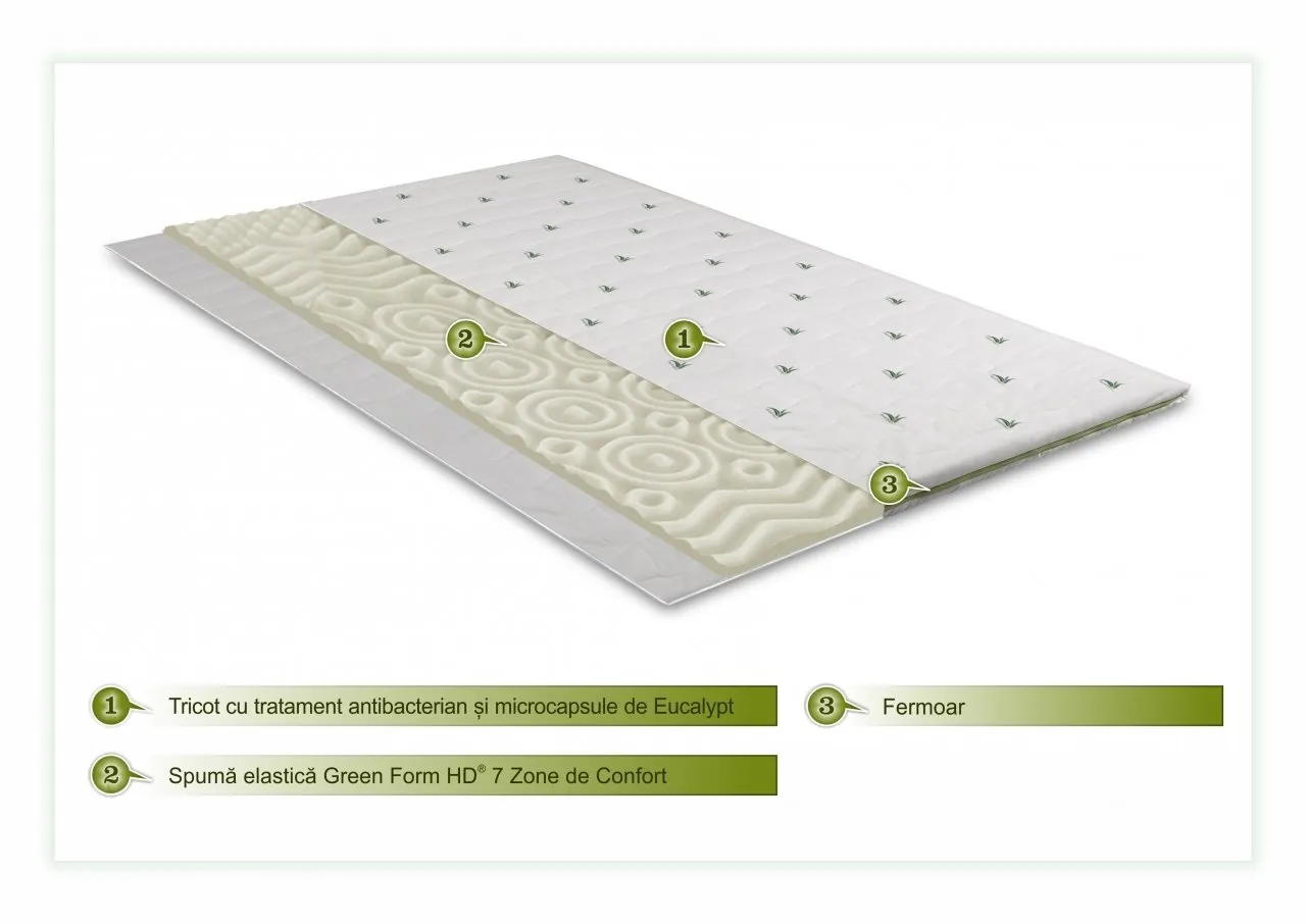 l-topper-saltea-confort-eucalyptus-green-future-140x200-cm-1.webp