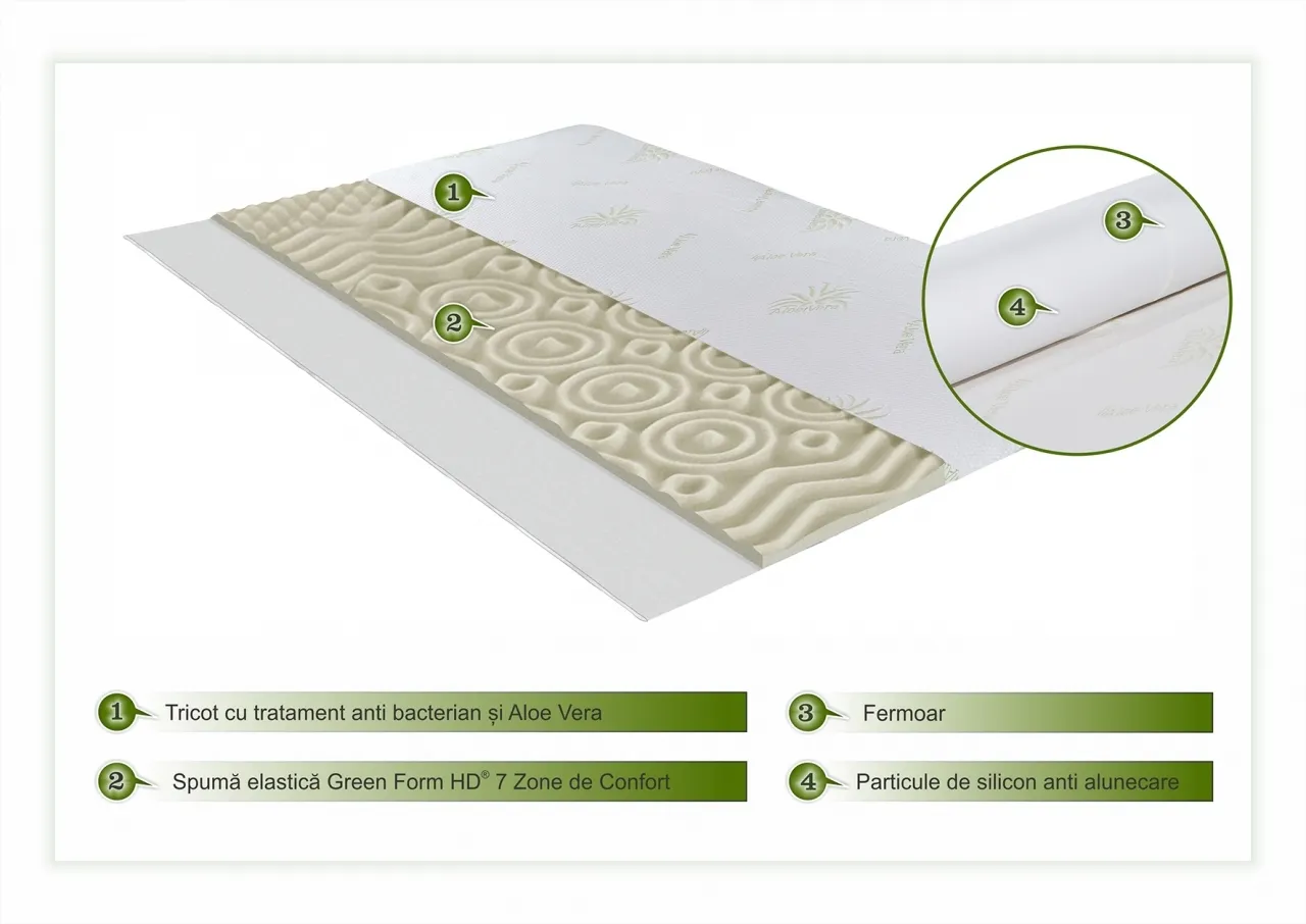 l-topper-saltea-green-future-aloe-vera-7-zone-de-confort-180x200-cm-1.webp