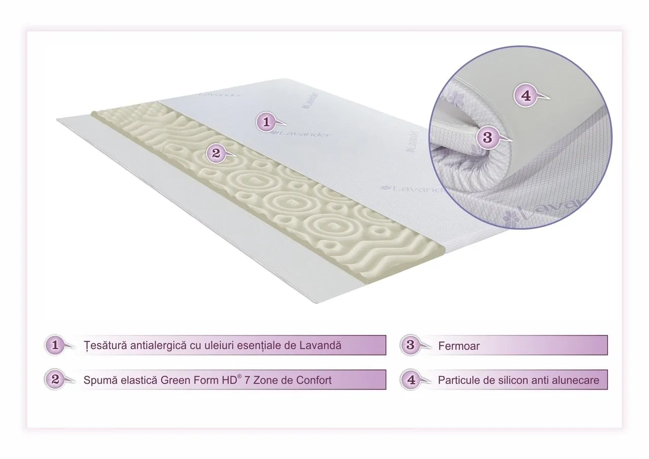 l-topper-saltea-green-future-lavanda-therapy-7-zone-de-confort-90x200-cm-5-cm-1.webp
