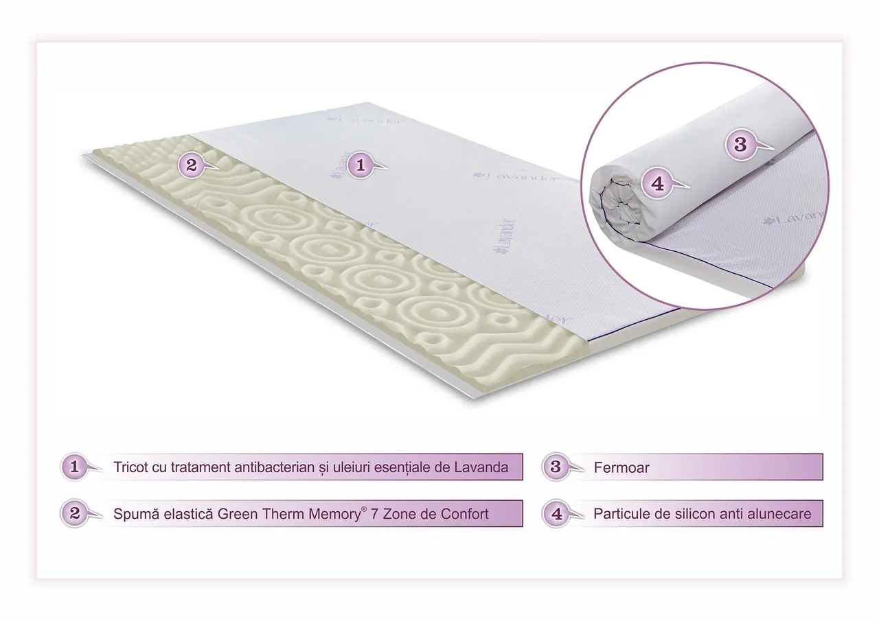 l-topper-saltea-green-future-lavanda-therapy-memory-7-zone-de-confort-140x190-cm-1.webp