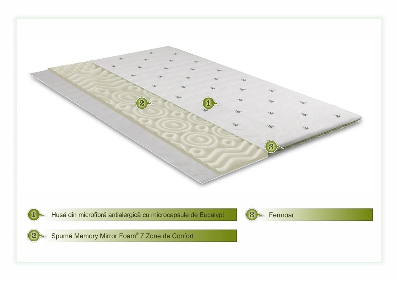 l-topper-saltea-memory-eucalyptus-green-future-160x190-cm-1.webp